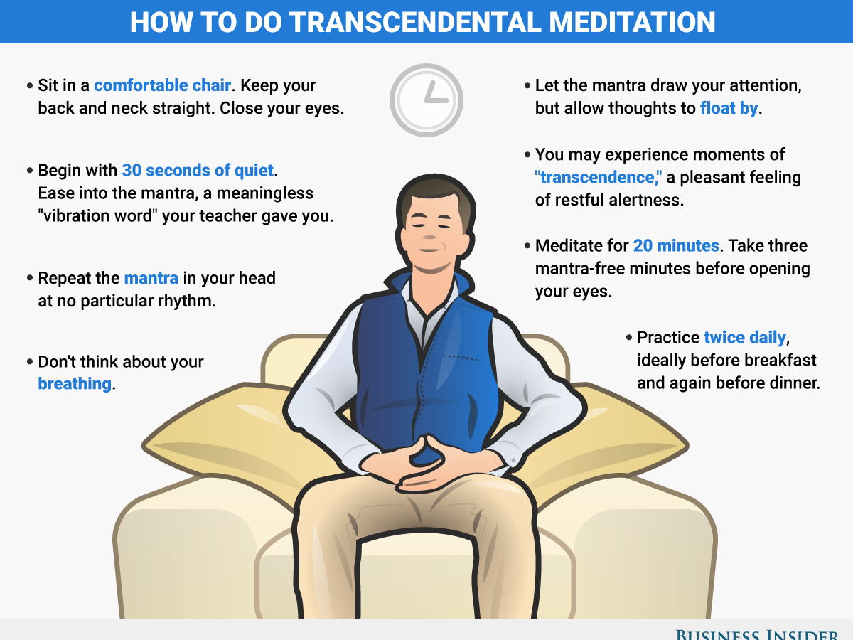 Mastering Meditation A Guide to Effective Practices