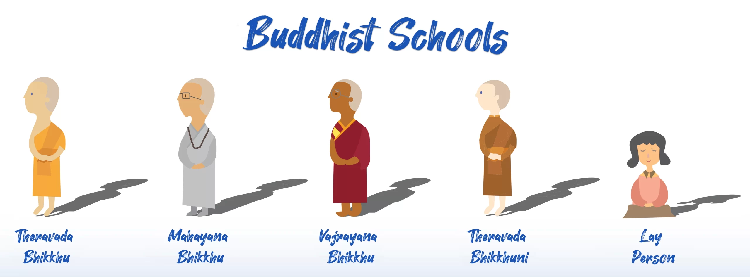 Theravada Buddhism A Path to Enlightenment