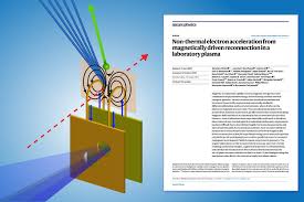 Nature's Physics The Laws of the Universe